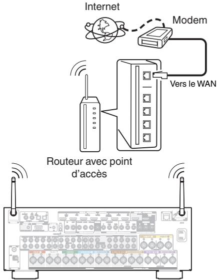 MARANTZ SR6010 - Configuration LAN sans fil - 1