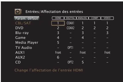 MARANTZ SR6010 - Affectation des entrées - 1