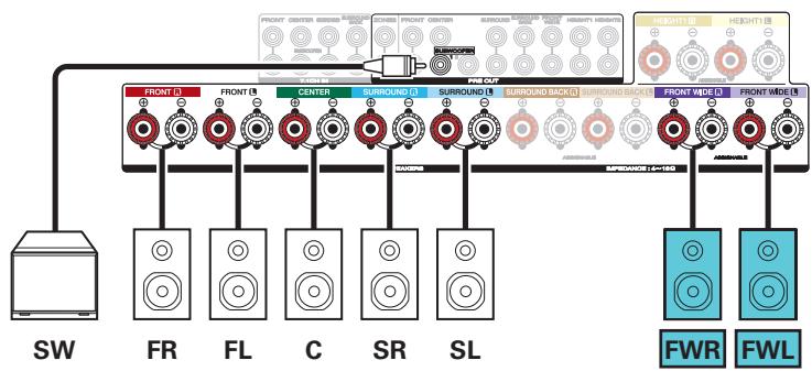 MARANTZ SR6010 - Exemple de connexions avec utilisation d'enceintes larges avant - 2