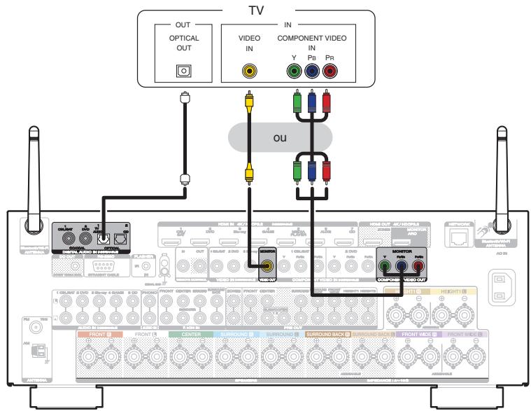 MARANTZ SR6010 - Connexion 3 : Télèveur non équipé d'une borne HDMI - 1