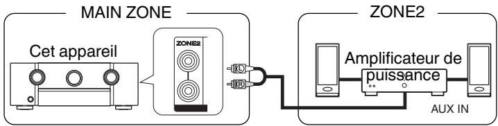 MARANTZ SR6010 - Connexion 3 : connexion à l'aide d'un amplificateur externe - 1