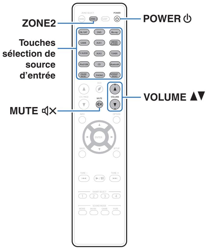 MARANTZ SR6010 - Lecture dans ZONE2 - 1