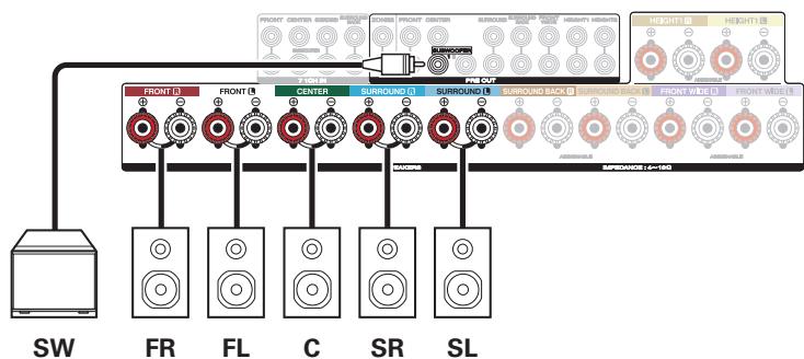 MARANTZ SR6010 - Lecture sur 5.1 canaux - 2