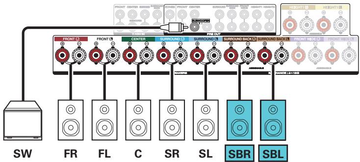 MARANTZ SR6010 - Exemples de connexions avec utilisation d'enceintes surroundarrêtées - 3