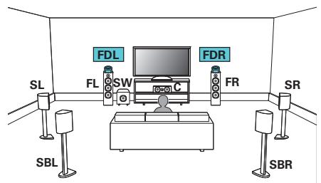 MARANTZ SR6010 - Exemple de connexion avec utilisation d'un ensemble d'enceintes dolby atmos enabled - 1
