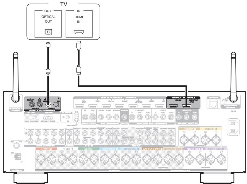 MARANTZ SR6010 - Connexion 2 : Téléviseur équipé d'une borne HDMI et incompatible avec la fonction ARC (Audio Return Channel) - 1