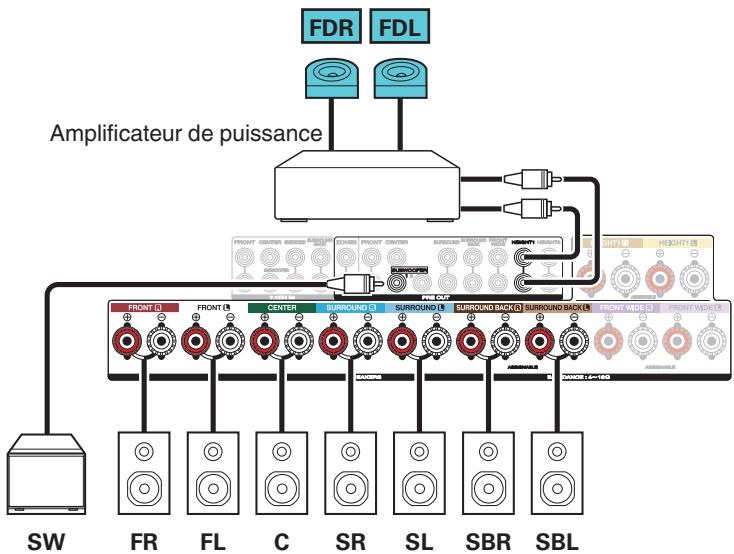 MARANTZ SR6010 - Exemple de connexion avec utilisation d'un ensemble d'enceintes dolby atmos enabled - 3