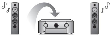 MARANTZ SR6010 - Haute performance - 4