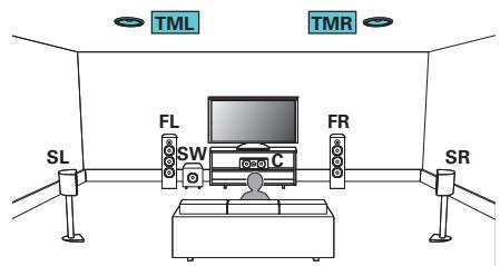 MARANTZ SR6010 - Exemple de connexions avec utilisation d'enceintes au plafond - 1