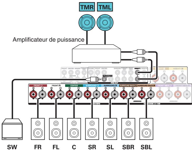 MARANTZ SR6010 - Exemple de connexion avec utilisation d'un ensemble d'enceintes au plafond - 3