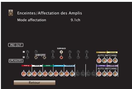 MARANTZ SR6010 - Configuration de l'enceinte et paramétrages de l' "affectation des amplis - 2