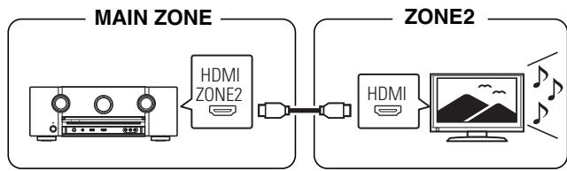 MARANTZ SR6010 - ■ Connexion 1 : Connexion via la borne HDMI ZONE2 - 1