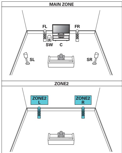 MARANTZ SR6010 - - Canal 5.1 (MAIN ZONE) + 2 canaux (ZONE2) - 1