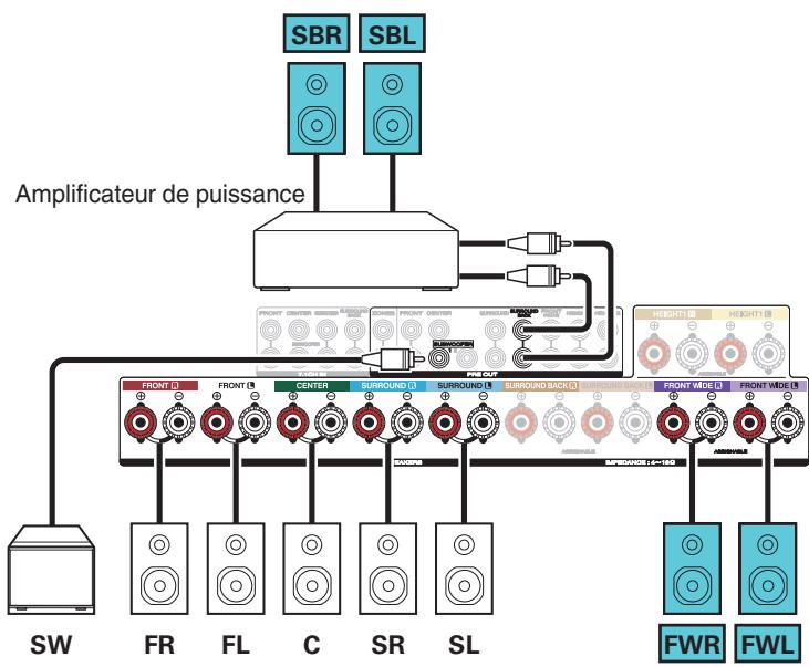 MARANTZ SR6010 - Exemple de connexion avec utilisation d'enceintes surround arrière et larges avant - 2