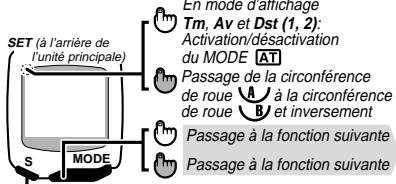 CAT EYE CC-MT300 - En mode de mesure : - 1