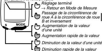 CAT EYE CC-MT300 - En mode d'affichage de définition de la circonférence de roue : - 1