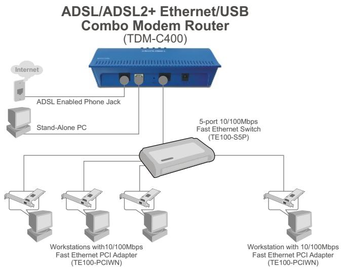 TRENDNET TDM-C400 - Combo Modem Routeur ADSL/ADSL2+ Ethernet / USB TDM-C400 - 1