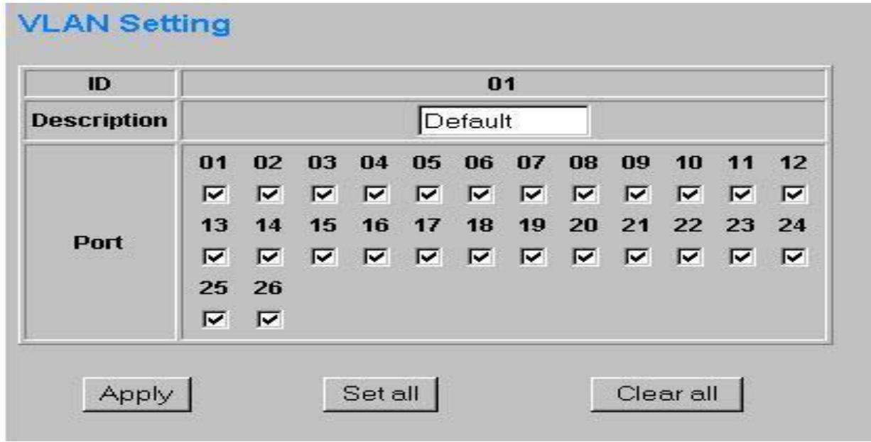 TRENDNET TEG-224WS - VLAN Settings (Virtual Local Area Network) - 2