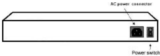 TRENDNET TEG-S160TX - Rear Panel - 1