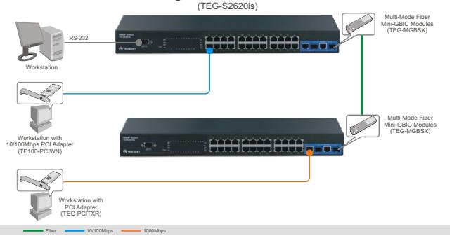 TRENDNET TEG-S2620IS - Francais 1 - 1