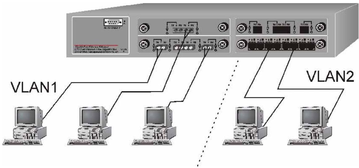 TRENDNET TEG-S4000I - Port-based VLAN Workgroup - 1