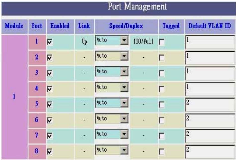 TRENDNET TEG-S4000I - Port-Based VLAN - 2