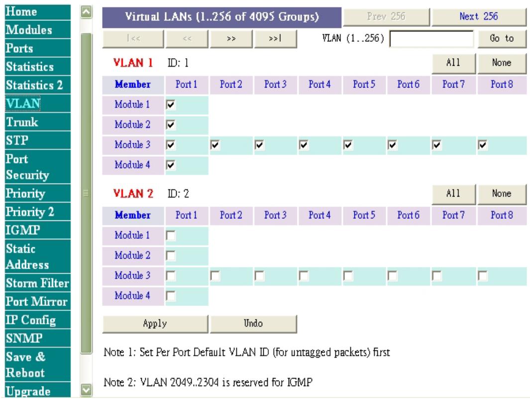 TRENDNET TEG-S4000I - VLAN (Virtual LAN) - 1