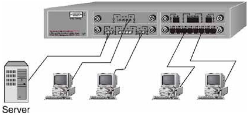TRENDNET TEG-S4000I - Collapsed Backbone Application - 1