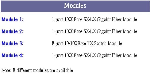 TRENDNET TEG-S4000I - Module Switch - 1