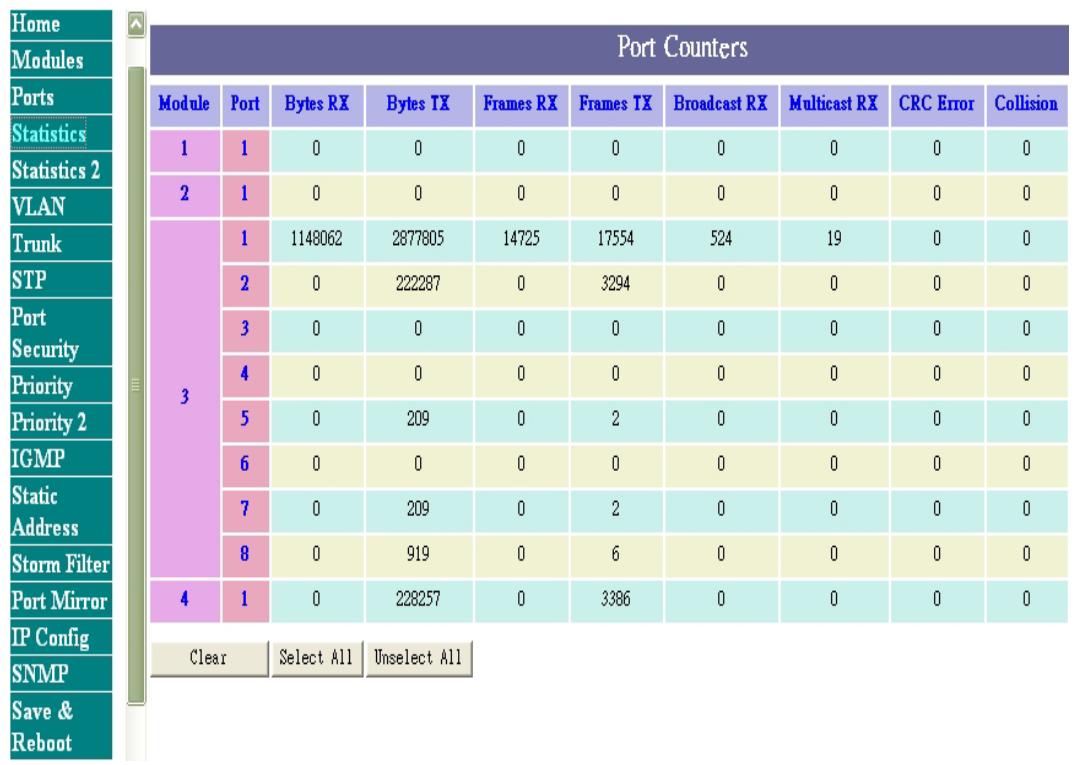 TRENDNET TEG-S4000I - Statistics - 1