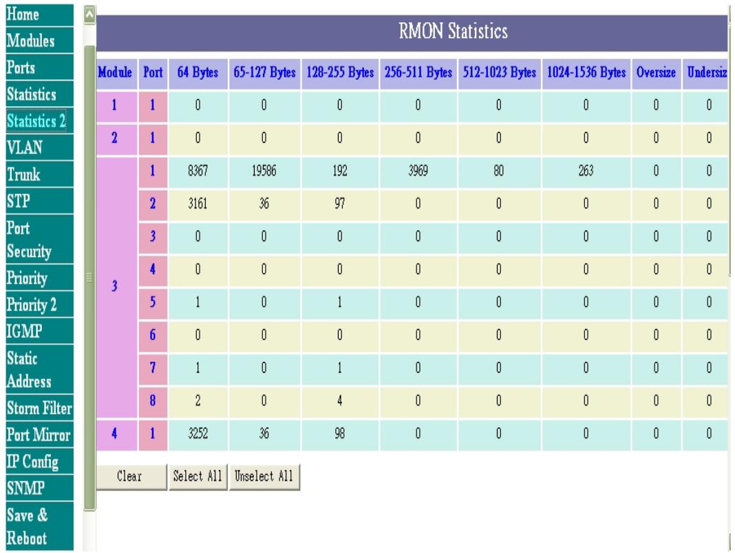 TRENDNET TEG-S4000I - Statistics 2 - 1