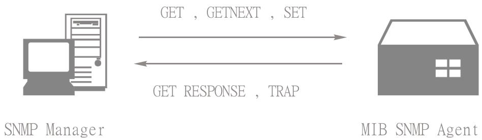 TRENDNET TEG-S4000I - SNMP Management - 1