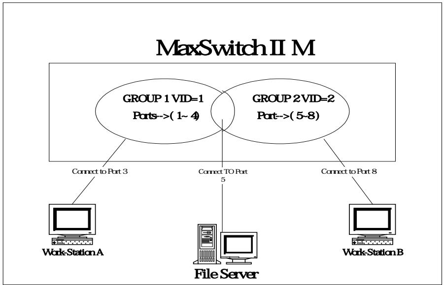 TRENDNET TEG-S4000I - Port-Based VLAN - 1