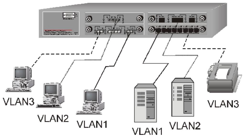 TRENDNET TEG-S4000I - Shared Server - 1