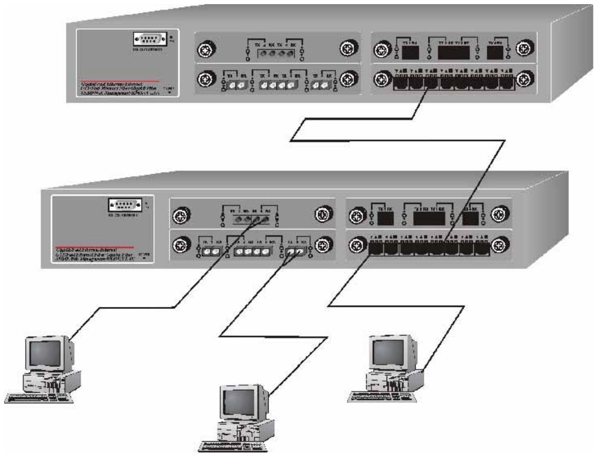TRENDNET TEG-S4000I - Departmental Bridge - 1