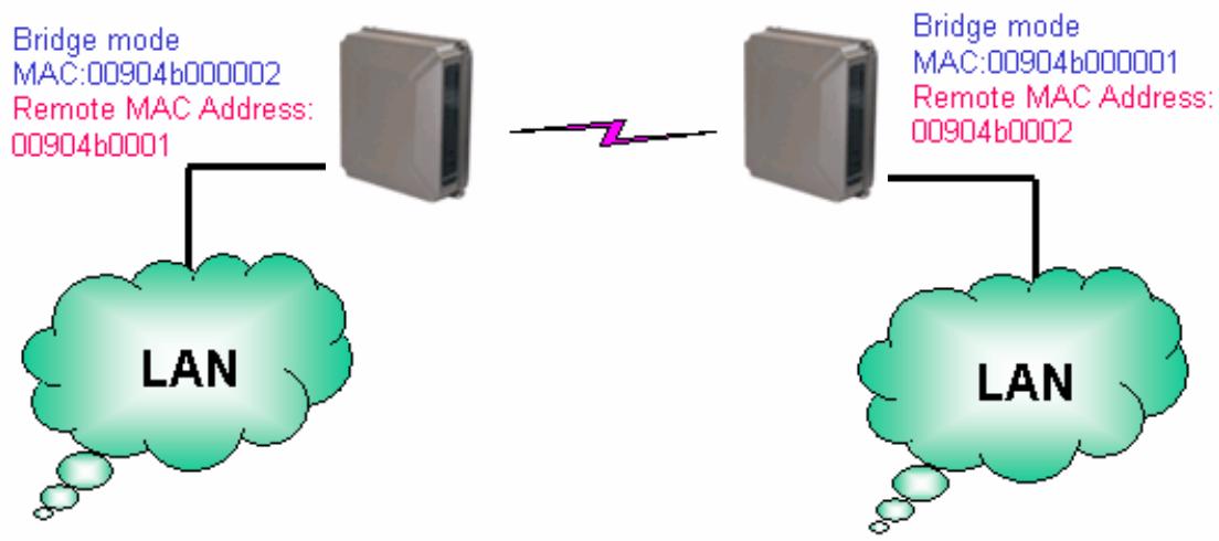 TRENDNET TEW-413APBO - Bridge Application - 1
