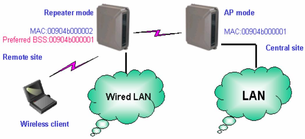 TRENDNET TEW-413APBO - Repeater Application - 1