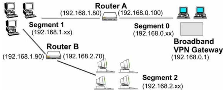 TRENDNET TEW-431BRP - Other Routers on the Local LAN - 1
