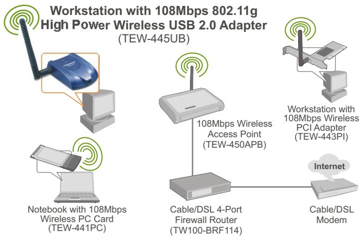 TRENDNET TEW-445UB - Caractéristiques - 1