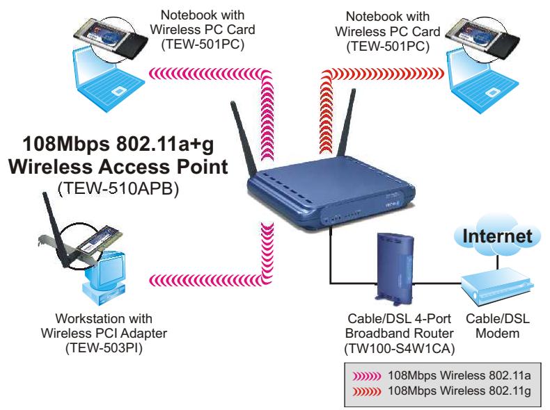 TRENDNET TEW-510APB - Solution de Réseaux - 1
