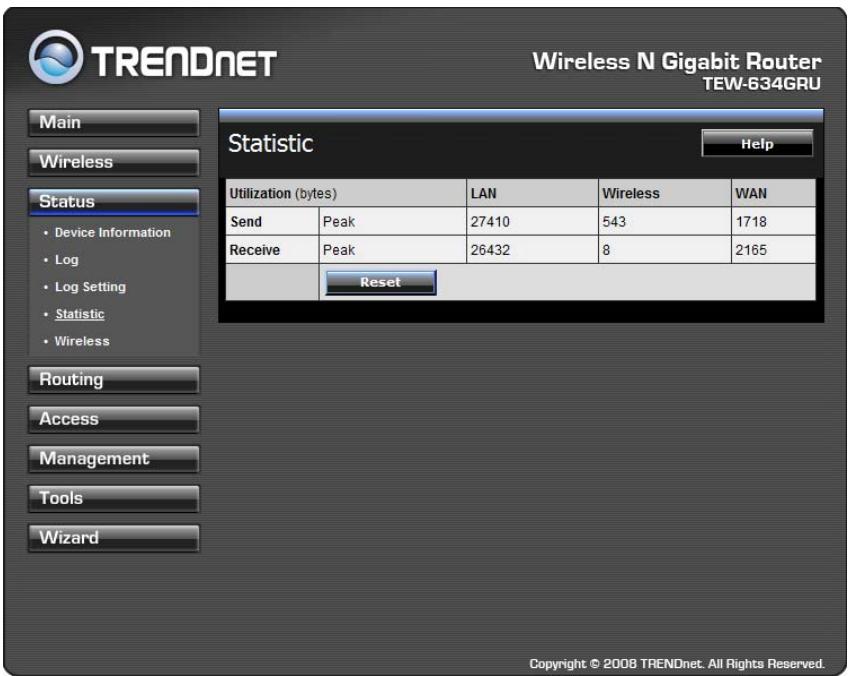TRENDNET TEW-634GRU - Statistic - 1