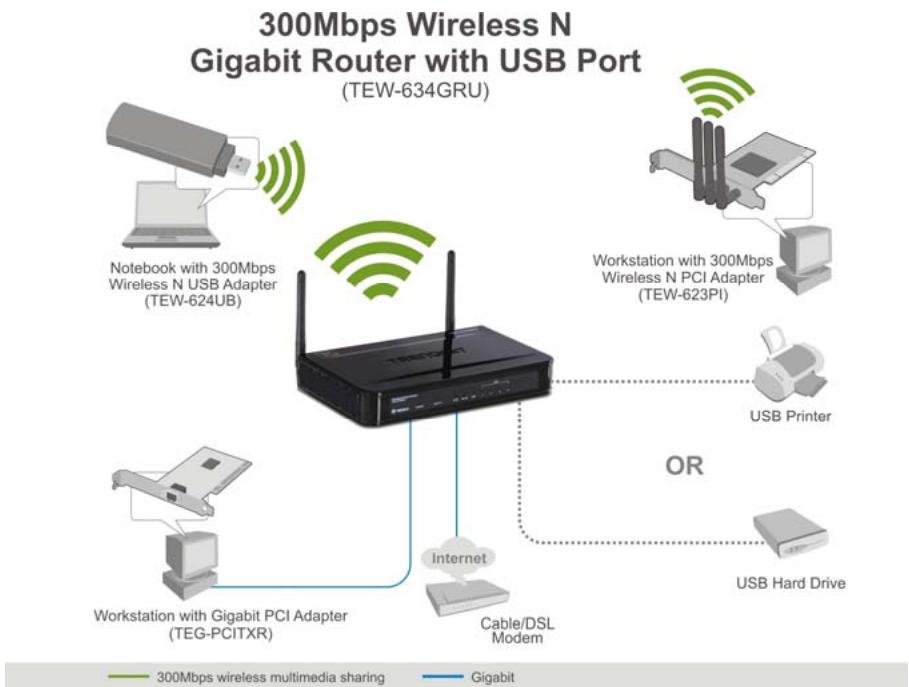 TRENDNET TEW-634GRU - Connecting the WLAN Router - 1