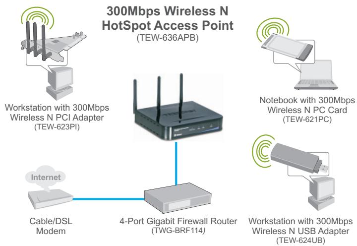 TRENDNET TEW-636APB - SOLUTION DE RÉSEAUX - 1