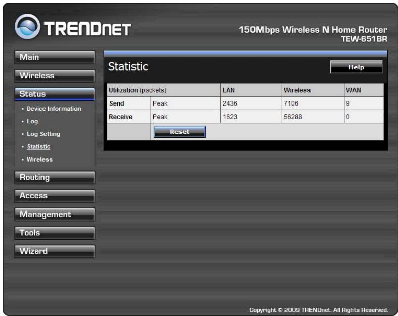 TRENDNET TEW-651BR - Statistic - 1