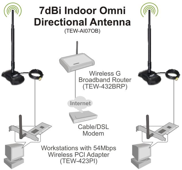 TRENDNET TEW-AI07OB - Caractéristiques - 1