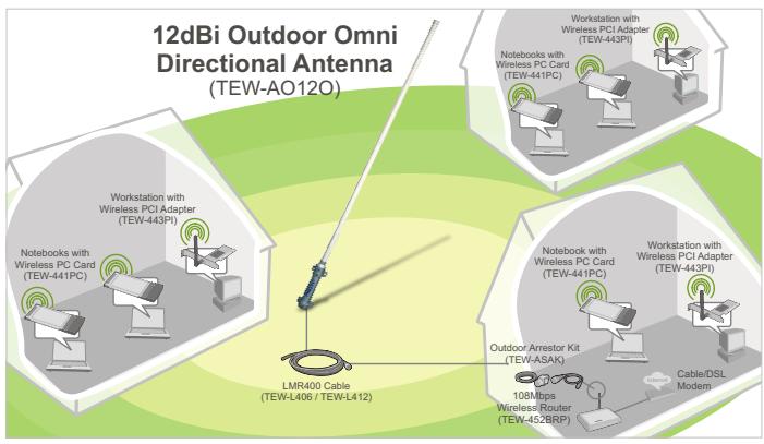 TRENDNET TEW-AO12O - DIAGRAMME DE RAYONNEMENT - 2