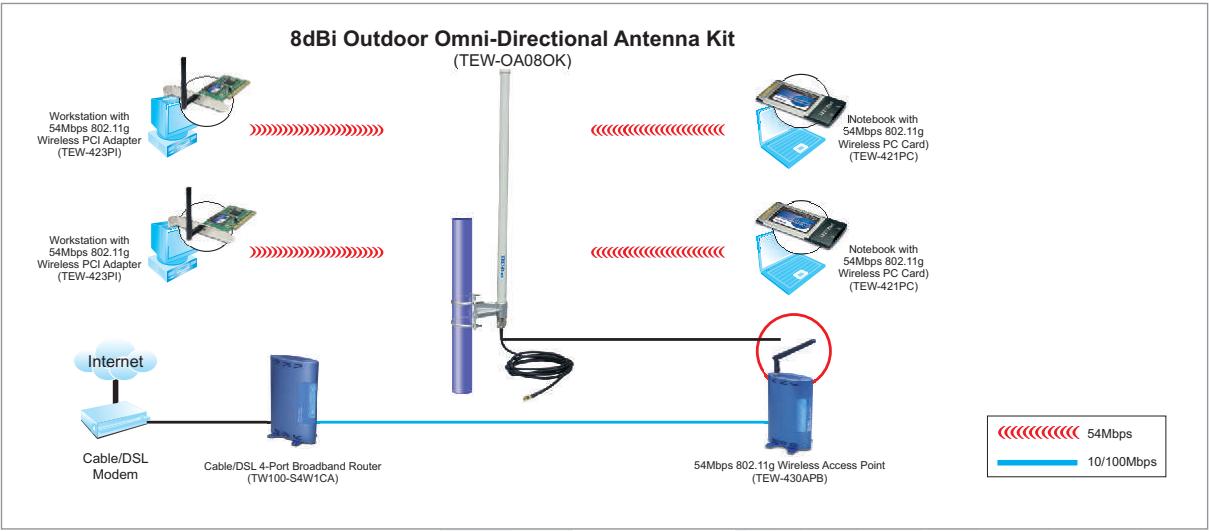 TRENDNET TEW-OA08OK - NETWORKING SOLUTIONS - 1