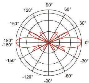 TRENDNET TEW-OA08OK - PATTERNS - 2
