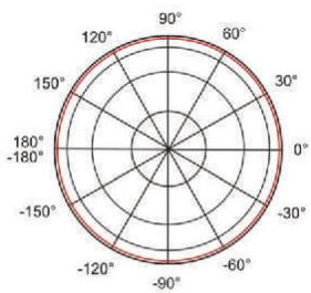 TRENDNET TEW-OA08OK - PATTERNS - 1