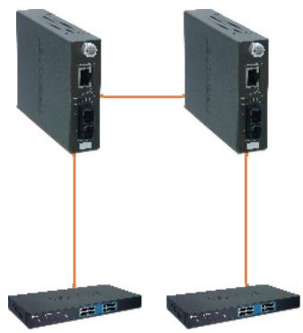 TRENDNET TFC-110S30I - Installation de 2 convertisseurs fibre autonomies - 1